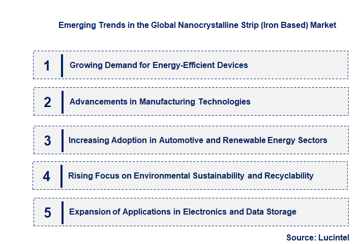 Emerging Trends in the Nanocrystalline Strip (Iron Based) Market
